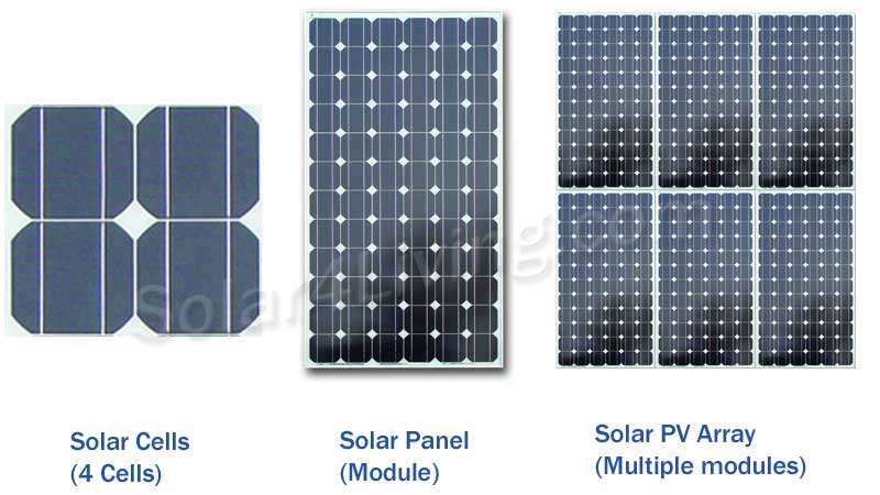 Solar Panel Basics - Solar4Living
